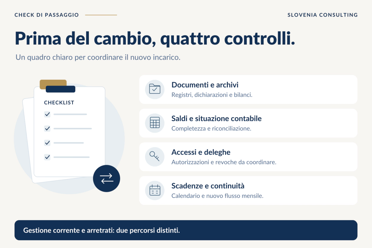 Prima del cambio, quattro controlli: documenti e archivi, saldi e situazione contabile, accessi e deleghe, scadenze e continuità