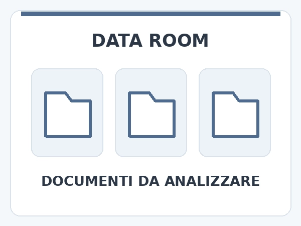 Schema di una data room con le cartelle dei documenti da analizzare
