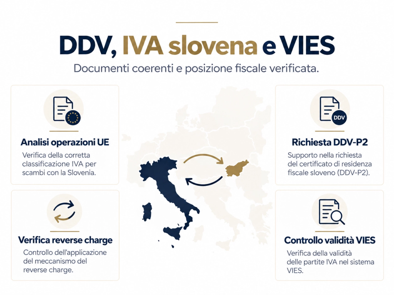 Schema dei servizi su DDV, IVA slovena e VIES: analisi delle operazioni UE, reverse charge, certificato DDV-P2 e controllo VIES